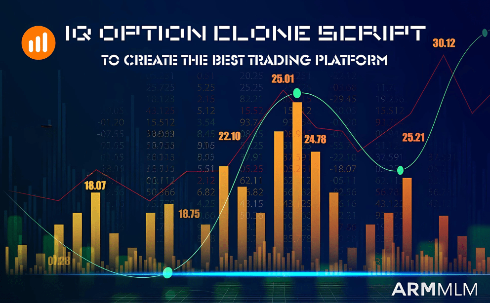 IQ Option Clone Script for Creating the Best Trading Platform